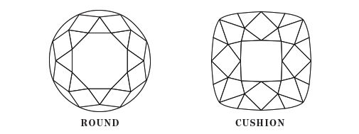 types-of-diamond-cuts